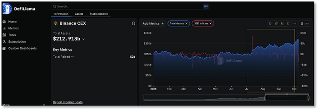 从交易所到链上金融 一文看懂Binance「活水」何来