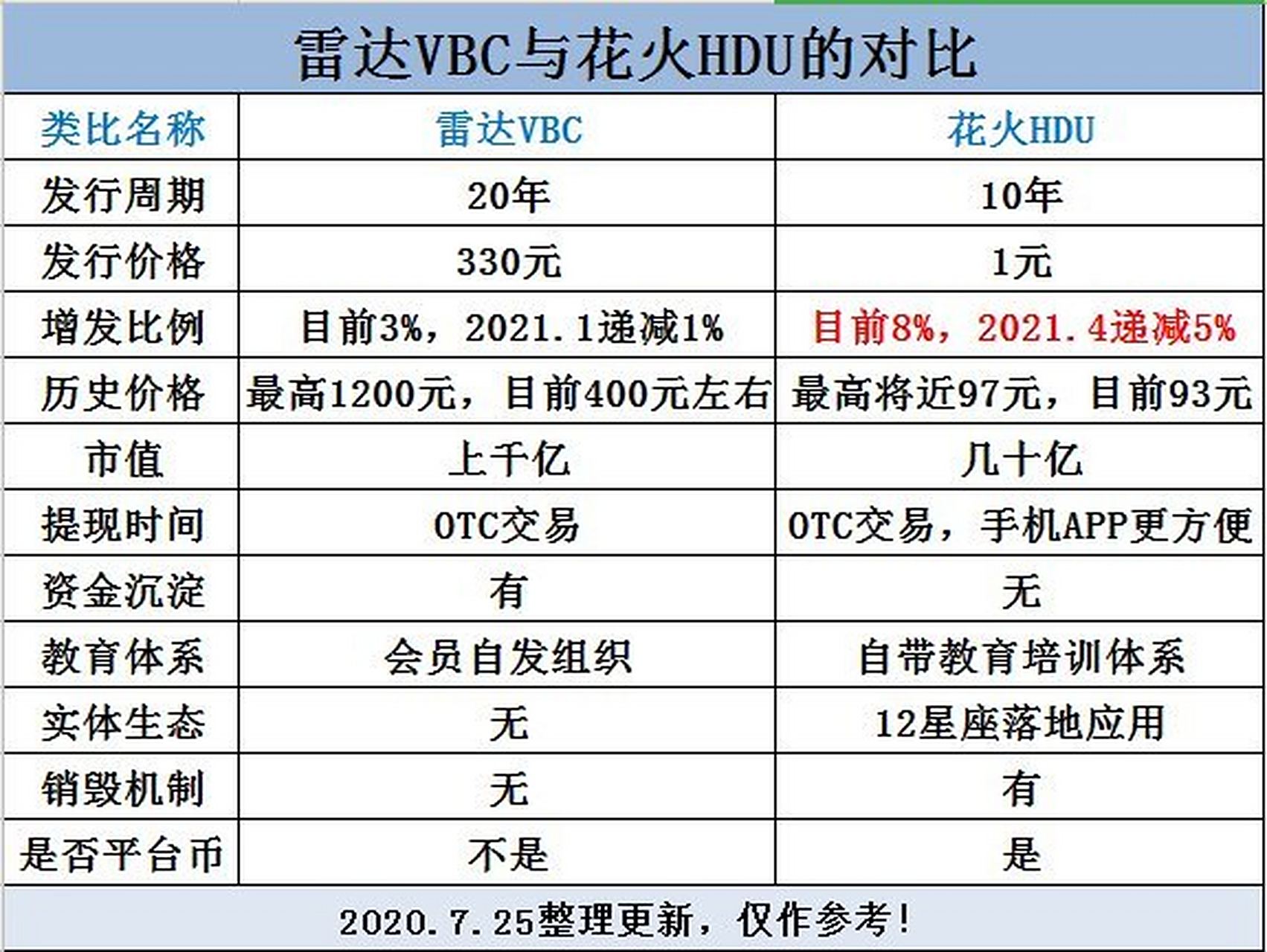 花火虚拟币(堕落游戏怎么刷比特币)