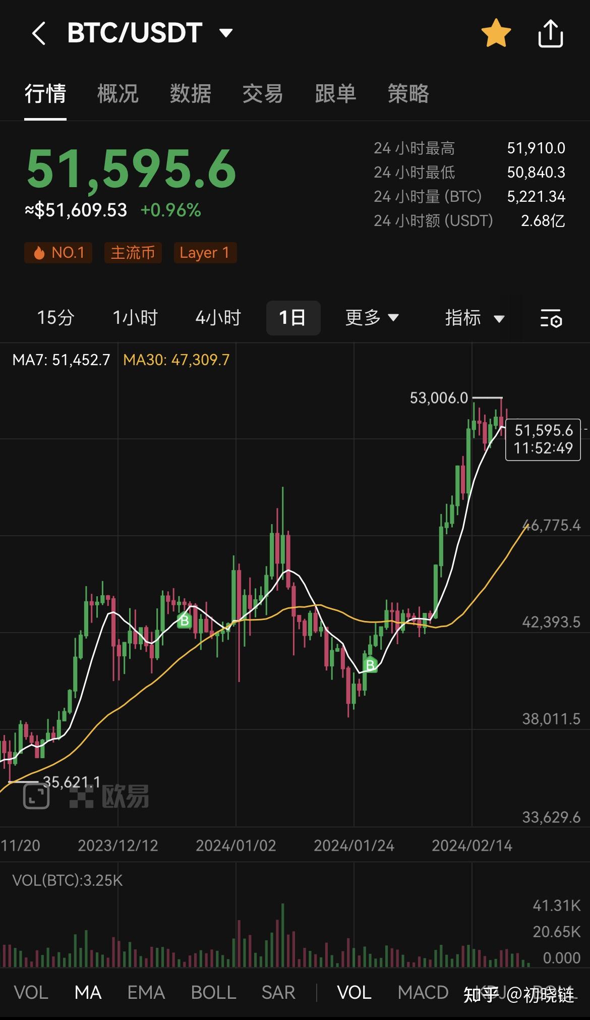 虚拟币全线跌(虚拟币整体下跌)