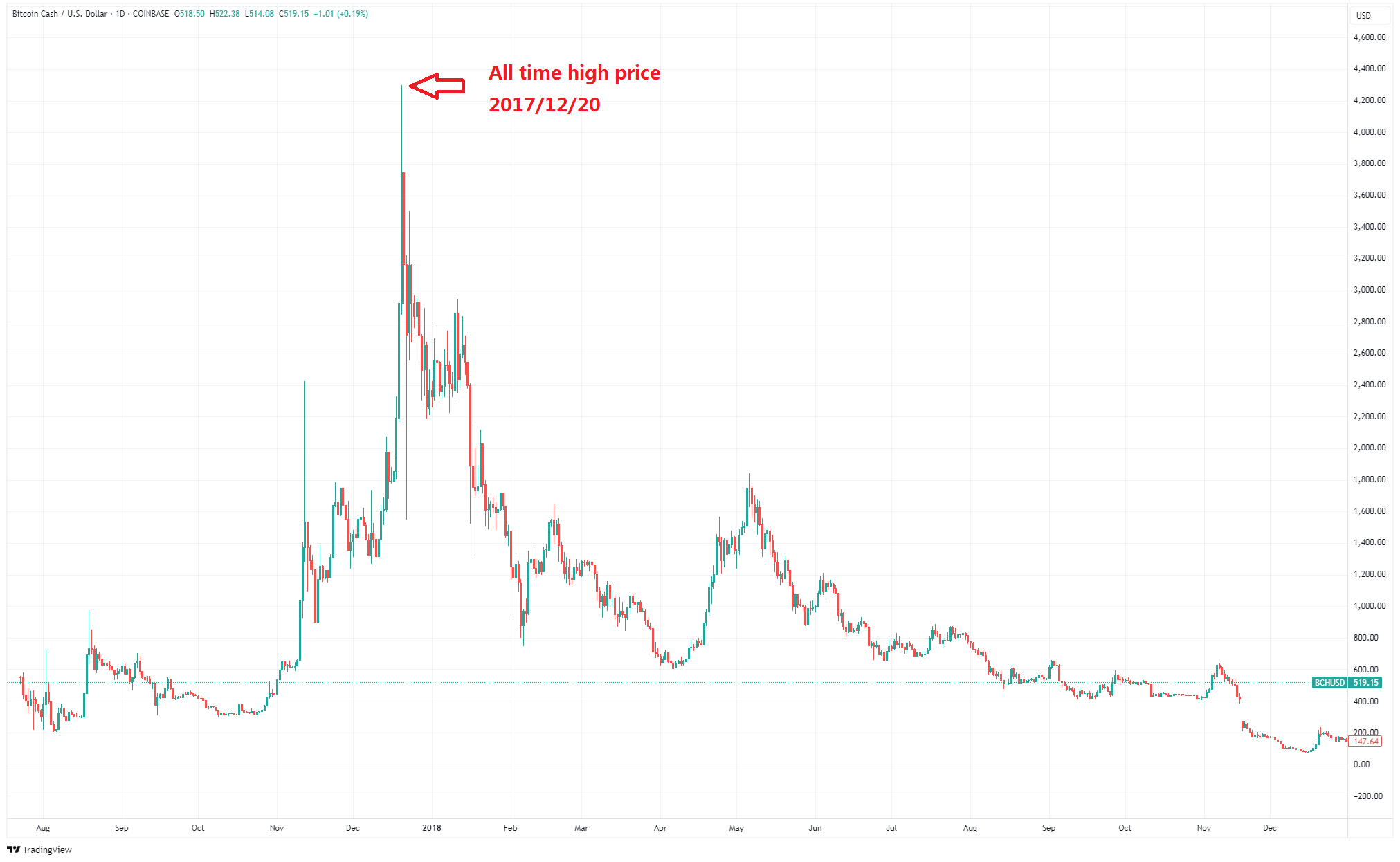 虚拟币行情图(虚拟币现在行情走势)