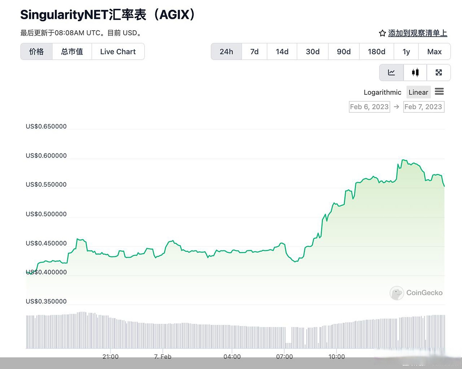 虚拟币行情图(虚拟币行情查询)