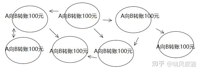 虚拟币点对点交易系统(虚拟币交易对是什么意思) 虚拟币点对点交易系统(虚拟币交易对是什么意思)