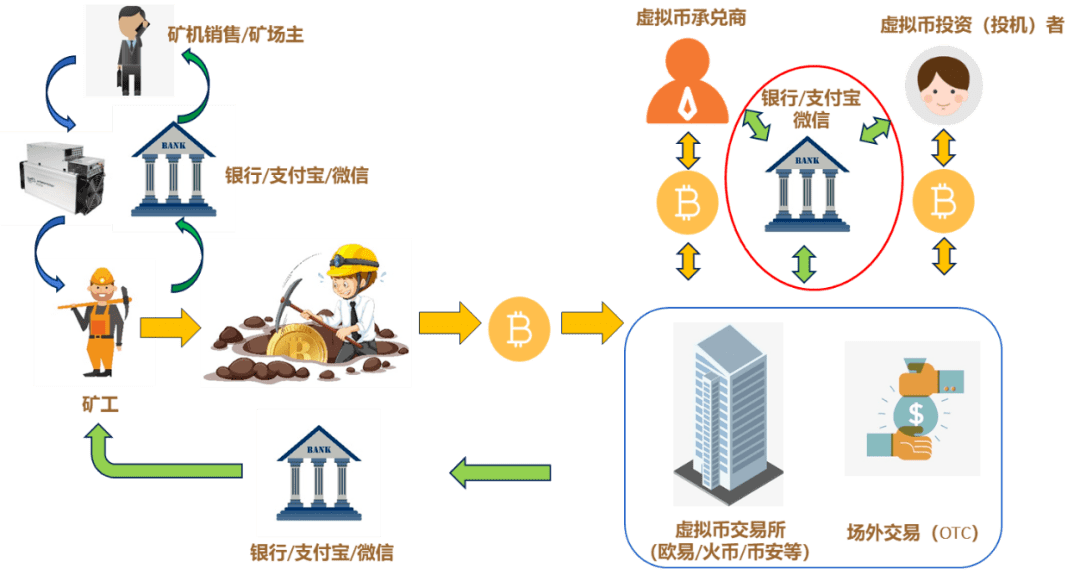 搭建虚拟币交易平台的简单介绍