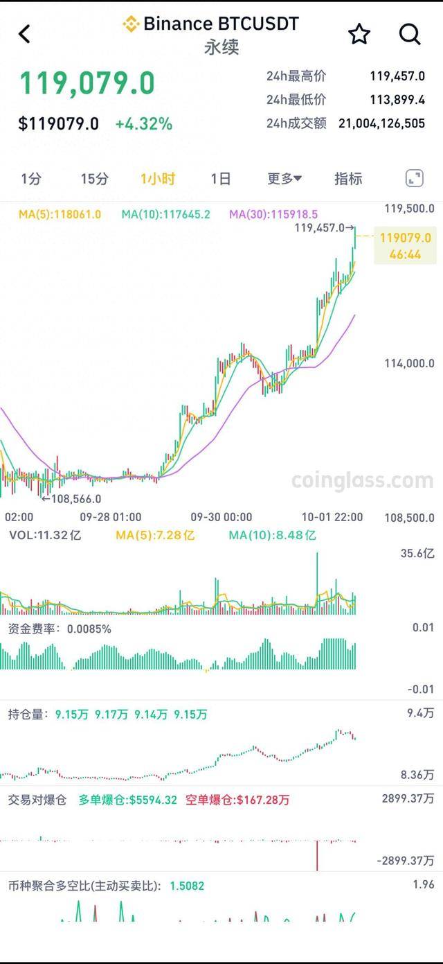 虚拟币行情图(虚拟币行情价格表)