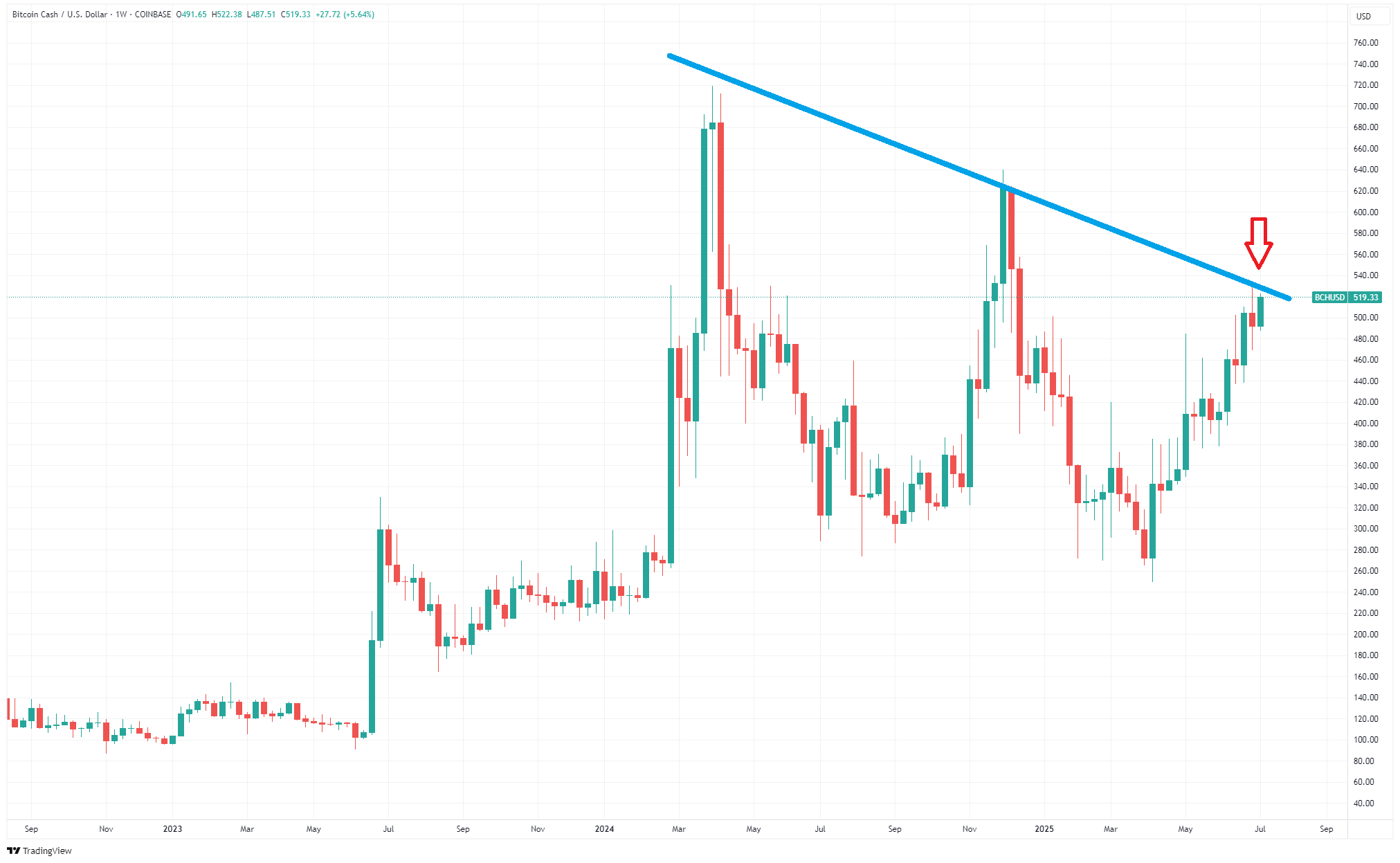 虚拟币行情图(虚拟币行情价格表)