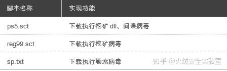 如何偷虚拟币(如何偷虚拟币的钱)