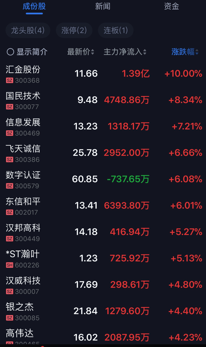 虚拟币新人指数(2021新虚拟币)