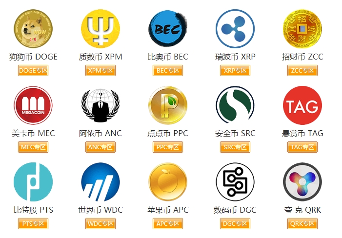 虚拟币看什么(虚拟币看哪些指标)