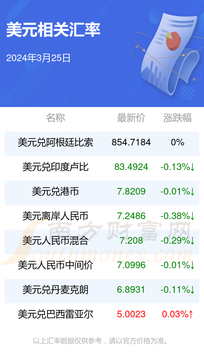 虚拟币换美元(虚拟币兑换美元)