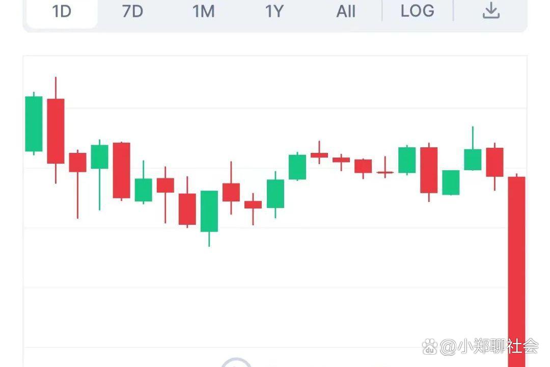 虚拟币行情图(虚拟币行情走势图图怎么看)