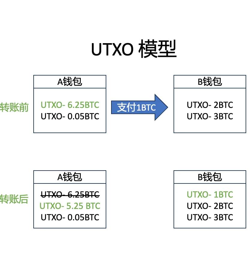 虚拟币交易系统定制开发(虚拟币交易系统app开发)