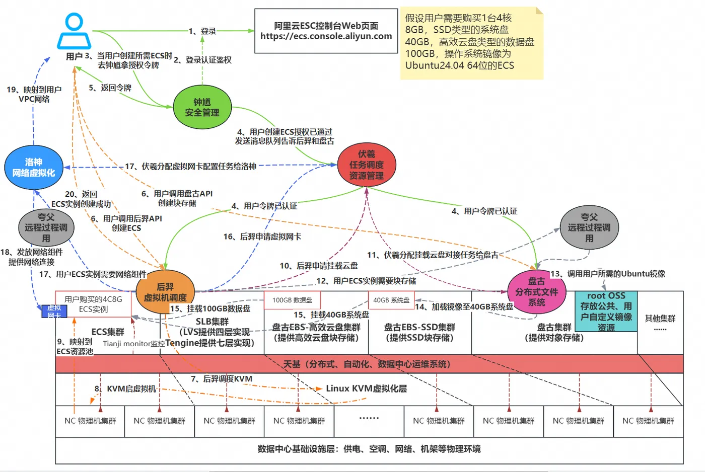区块链和虚拟币的关系(区块链和虚拟币的关系是什么)
