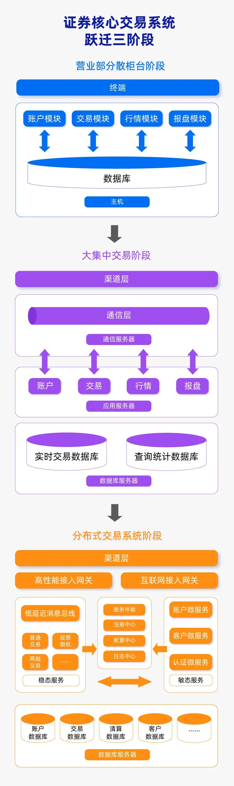 虚拟币交易系统方案(虚拟币交易系统app开发)