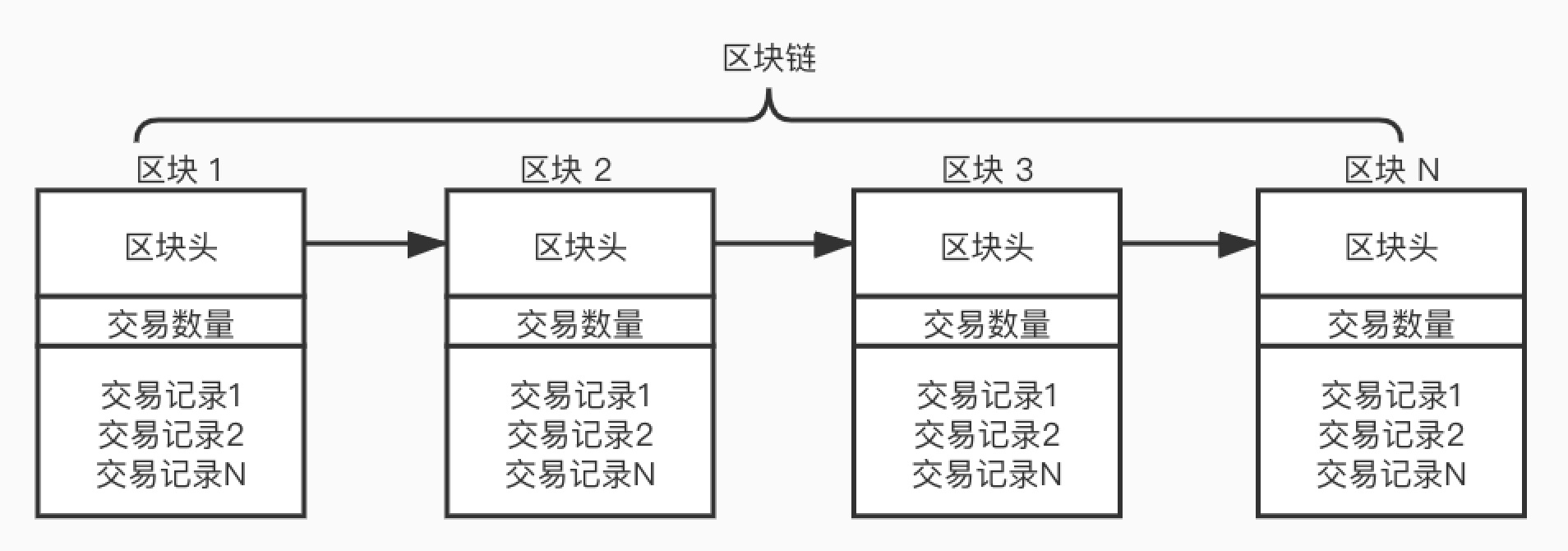 区块链和虚拟币的关系(区块链和虚拟币的关系是什么)