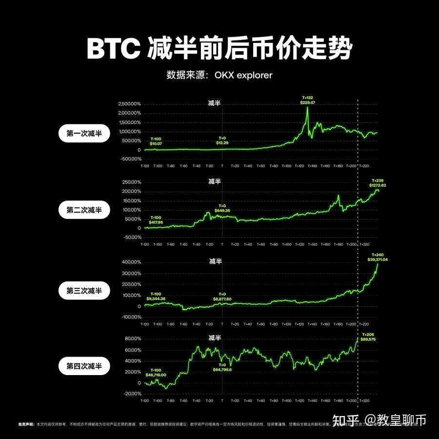 虚拟币变百万(虚拟币一夜暴涨700倍)