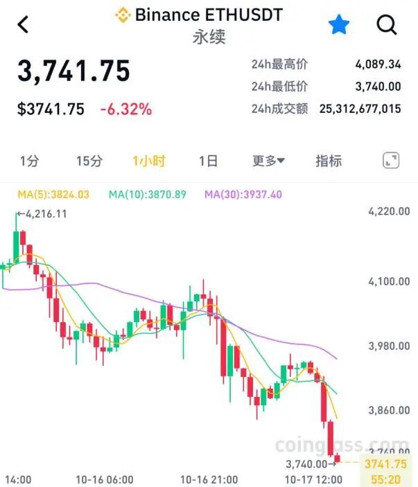 虚拟币全线跌(虚拟币大跌后会大涨吗)