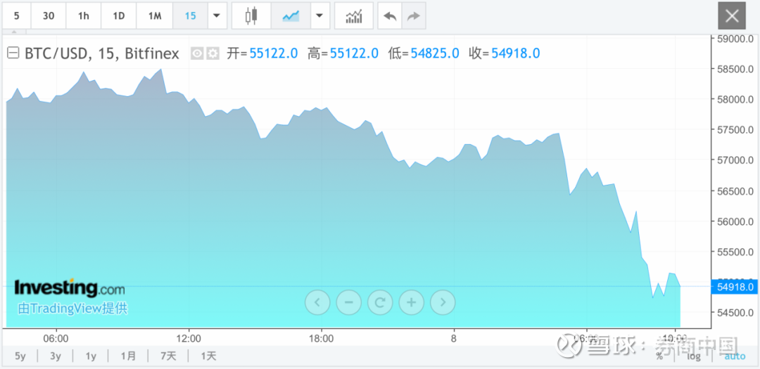 虚拟币全线跌(虚拟币大跌后会大涨吗)