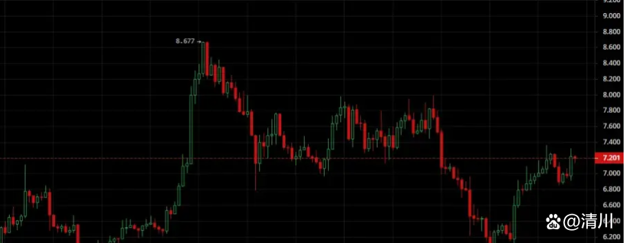 虚拟币抄底(抄虚拟币技巧)