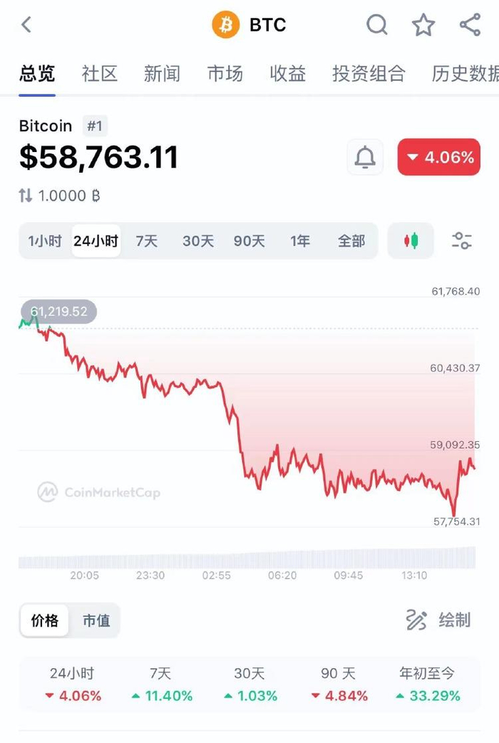 虚拟币一直跌(虚拟币一直跌的原因)