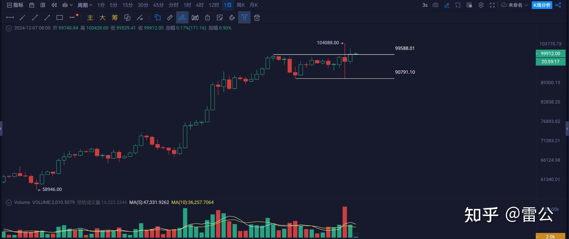 虚拟币插针(虚拟币插针会涨吗)