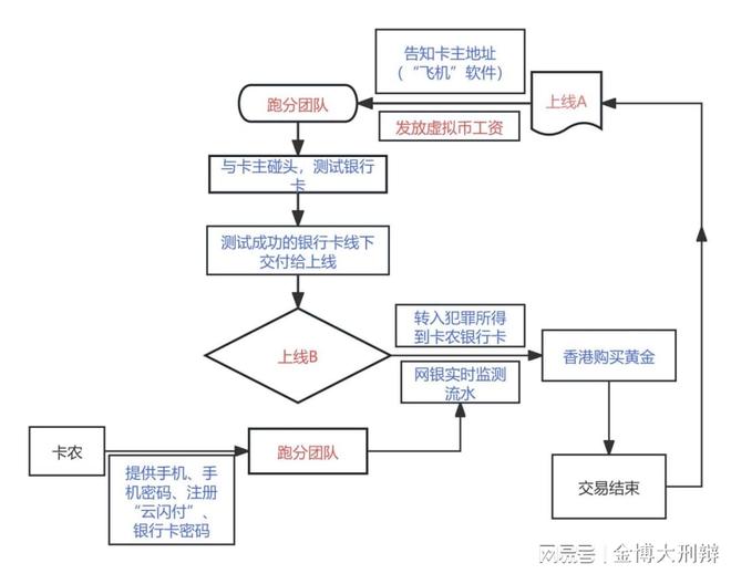 关于虚拟币交易(关于虚拟币交易的规定) 关于虚拟币交易(关于虚拟币交易的规定)