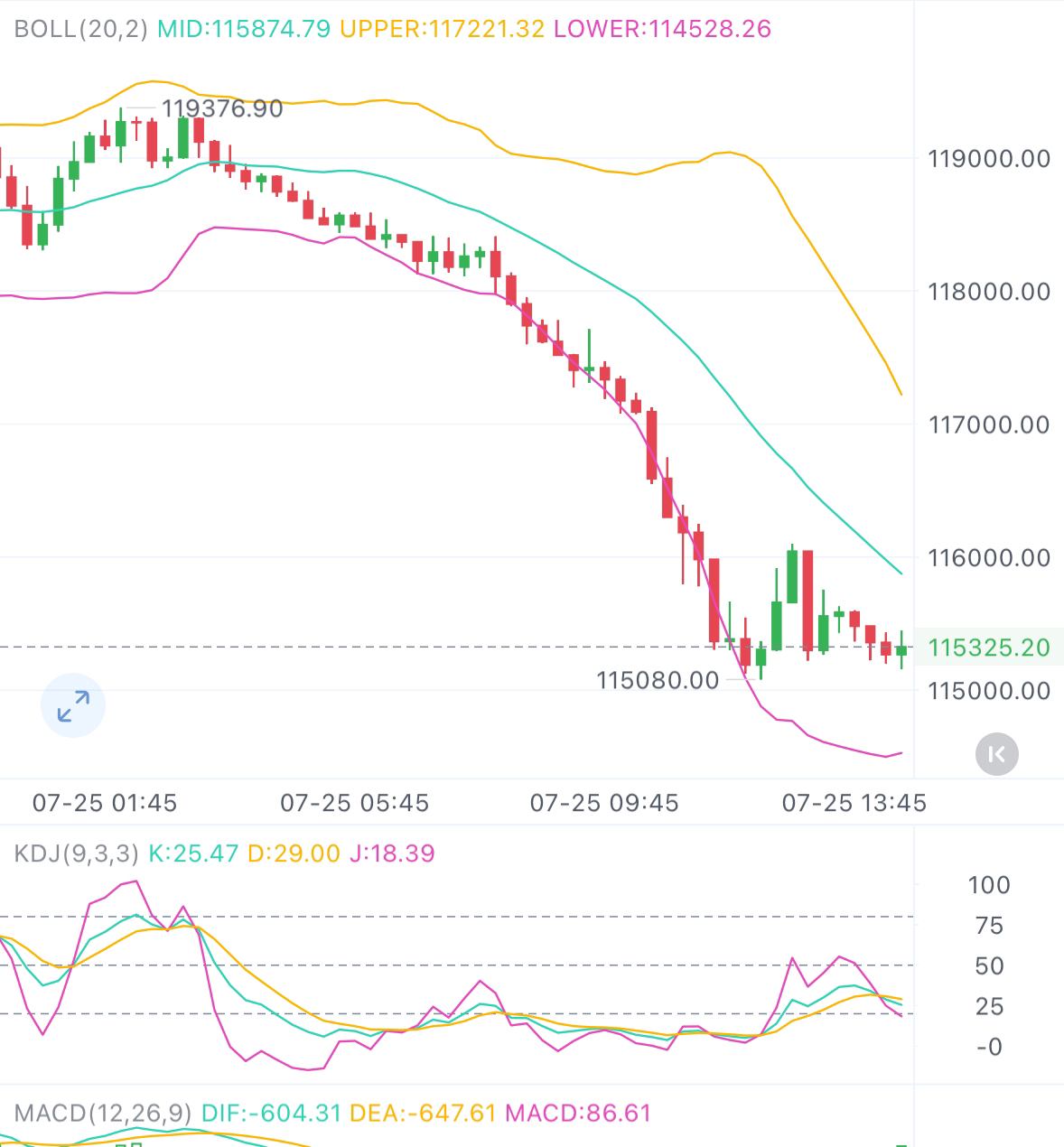 虚拟币操盘(虚拟币操盘手)