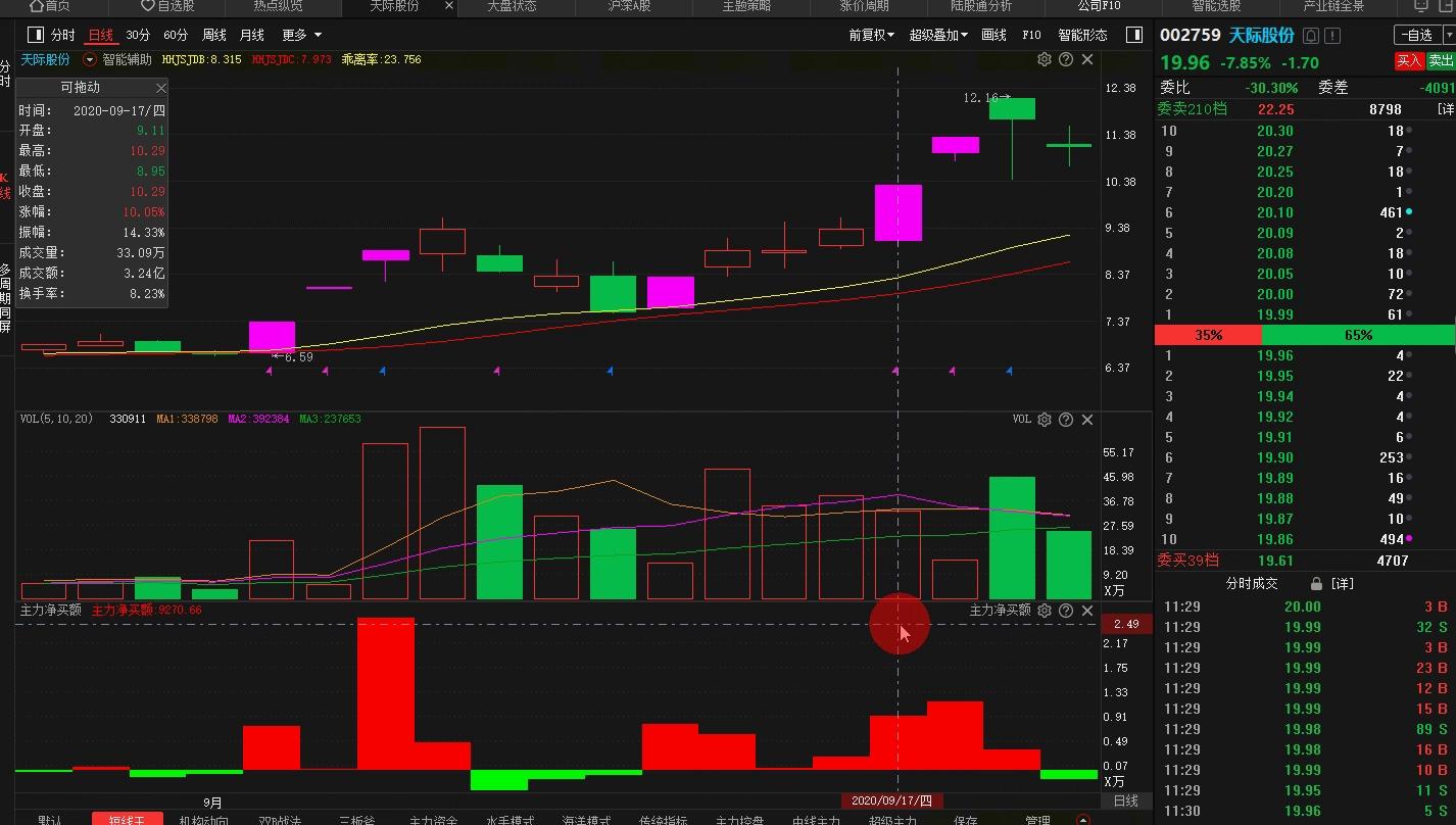 虚拟币操盘手(虚拟币操盘团队)