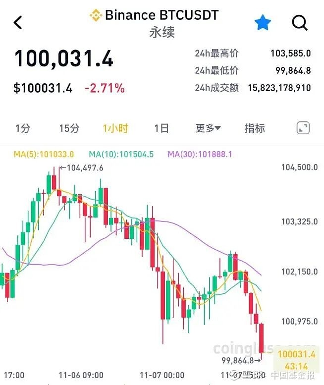 虚拟币全线跌(虚拟币全线跌了多少)
