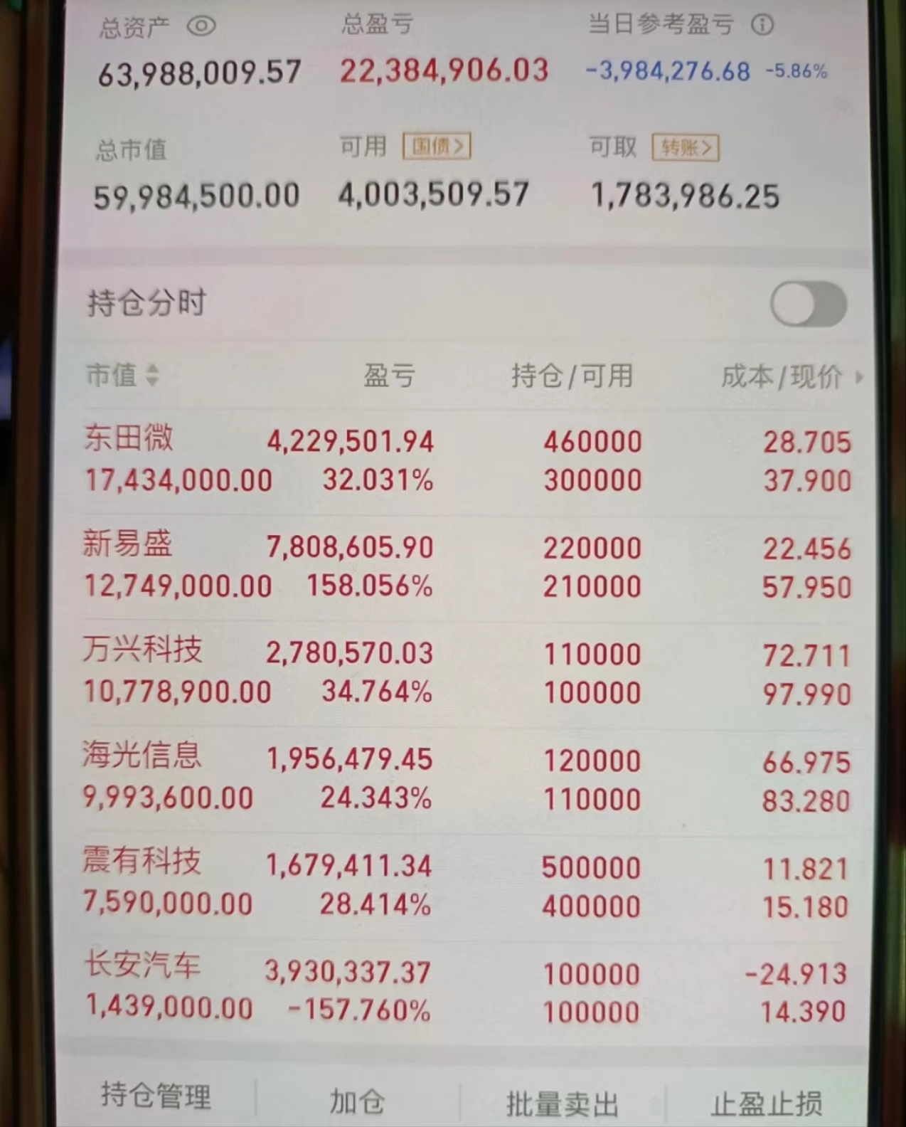 虚拟币跌六成(虚拟币跌六成怎么办)