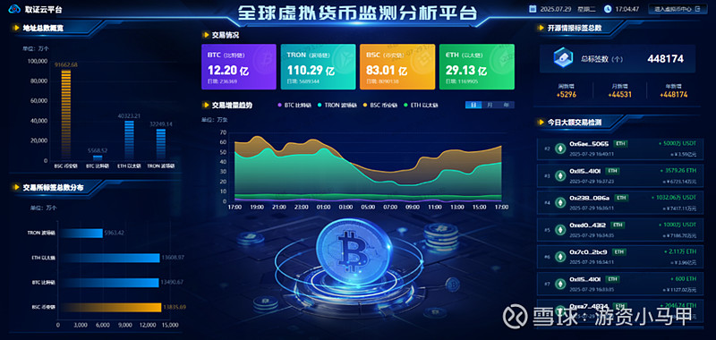 追踪虚拟币(虚拟币实时查询)