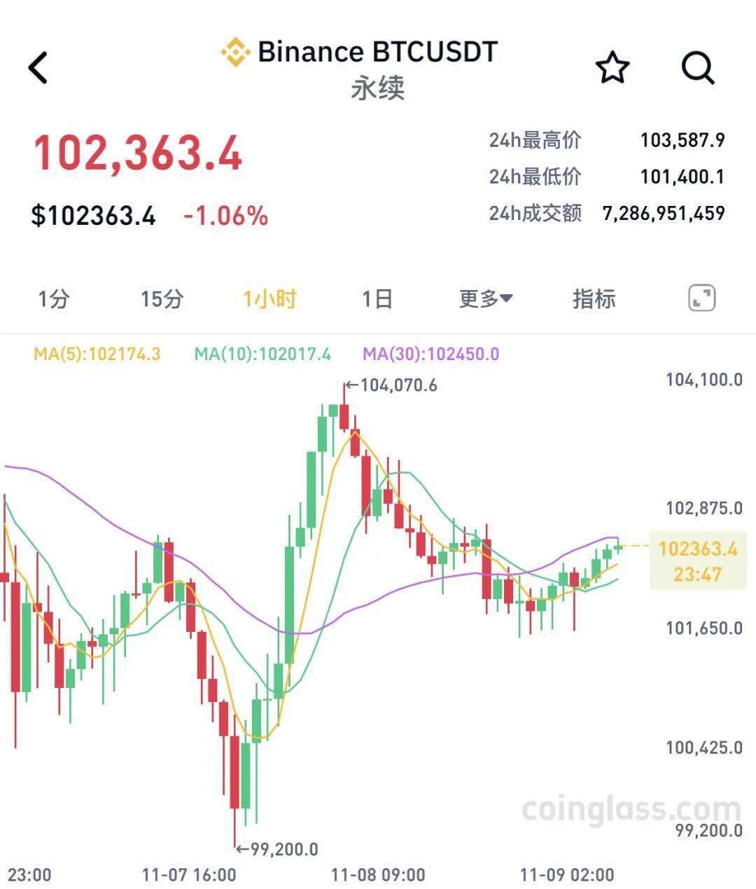 虚拟币一直跌(虚拟币一直跌是要涨吗)