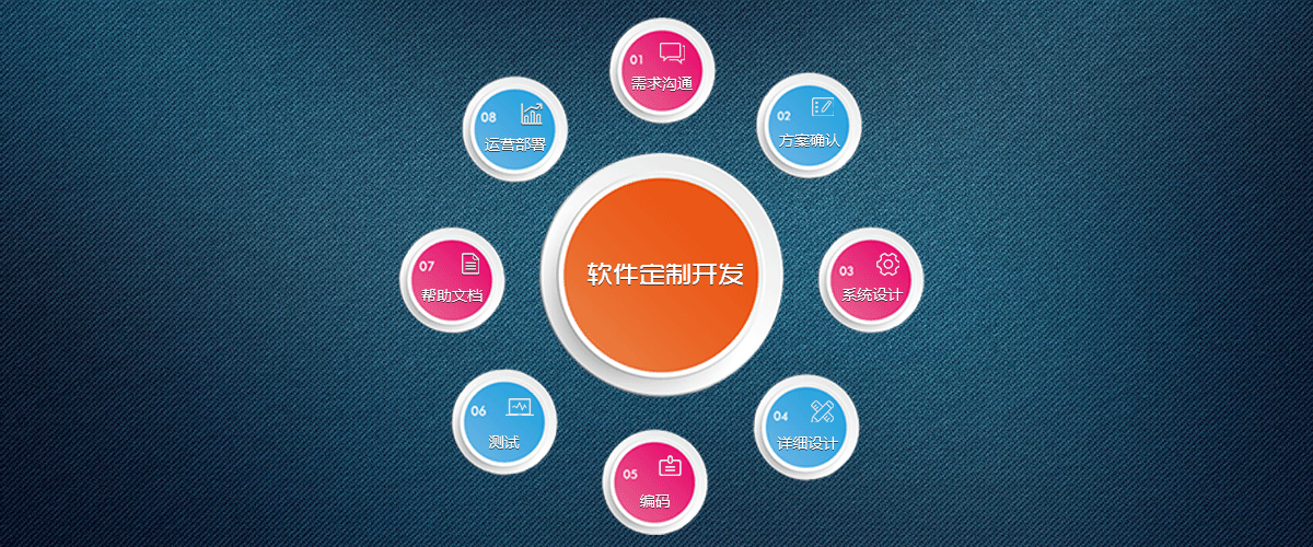 包含虚拟币开发shanzhaibikaifa的词条