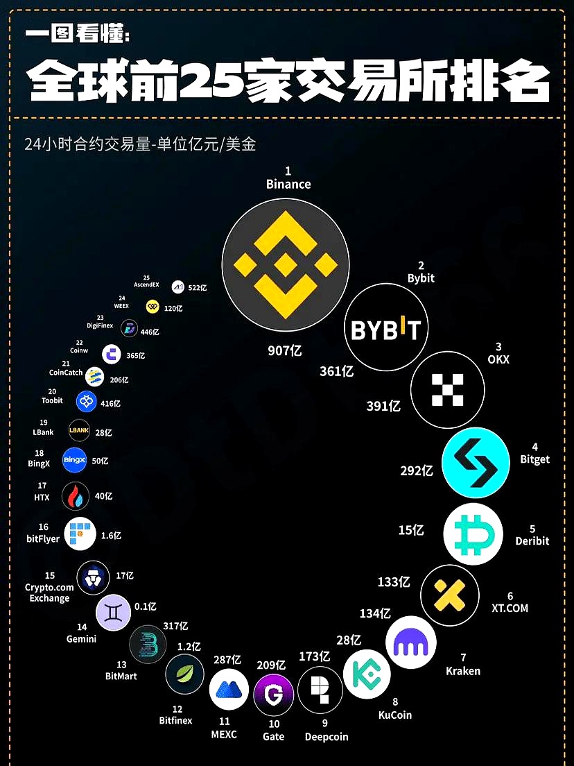 几种虚拟币(几种虚拟币提现不出来)