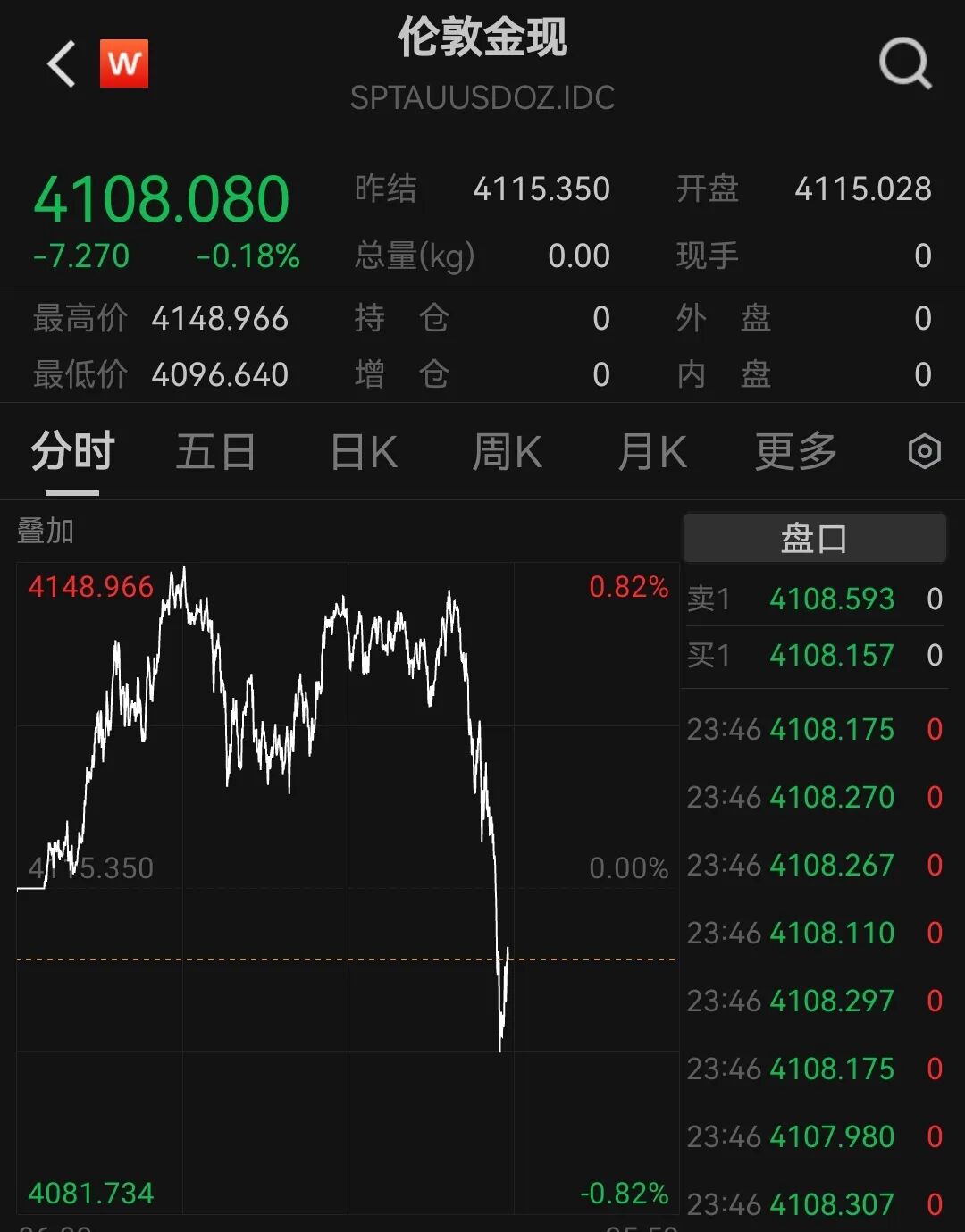 虚拟币一直跌(虚拟币暴跌后会涨吗)