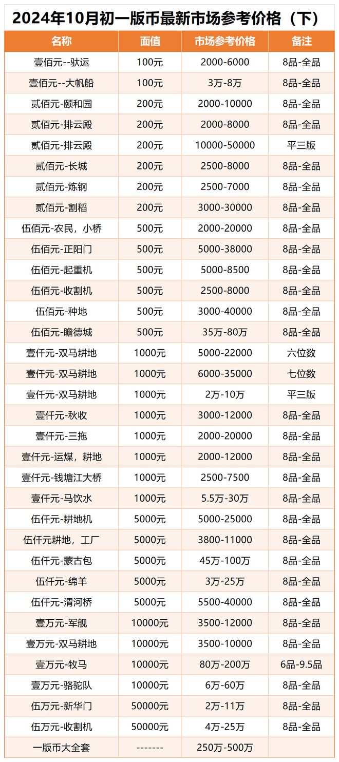 虚拟币开发价格(虚拟币开发价格怎么算) 虚拟币开发价格(虚拟币开发价格怎么算)