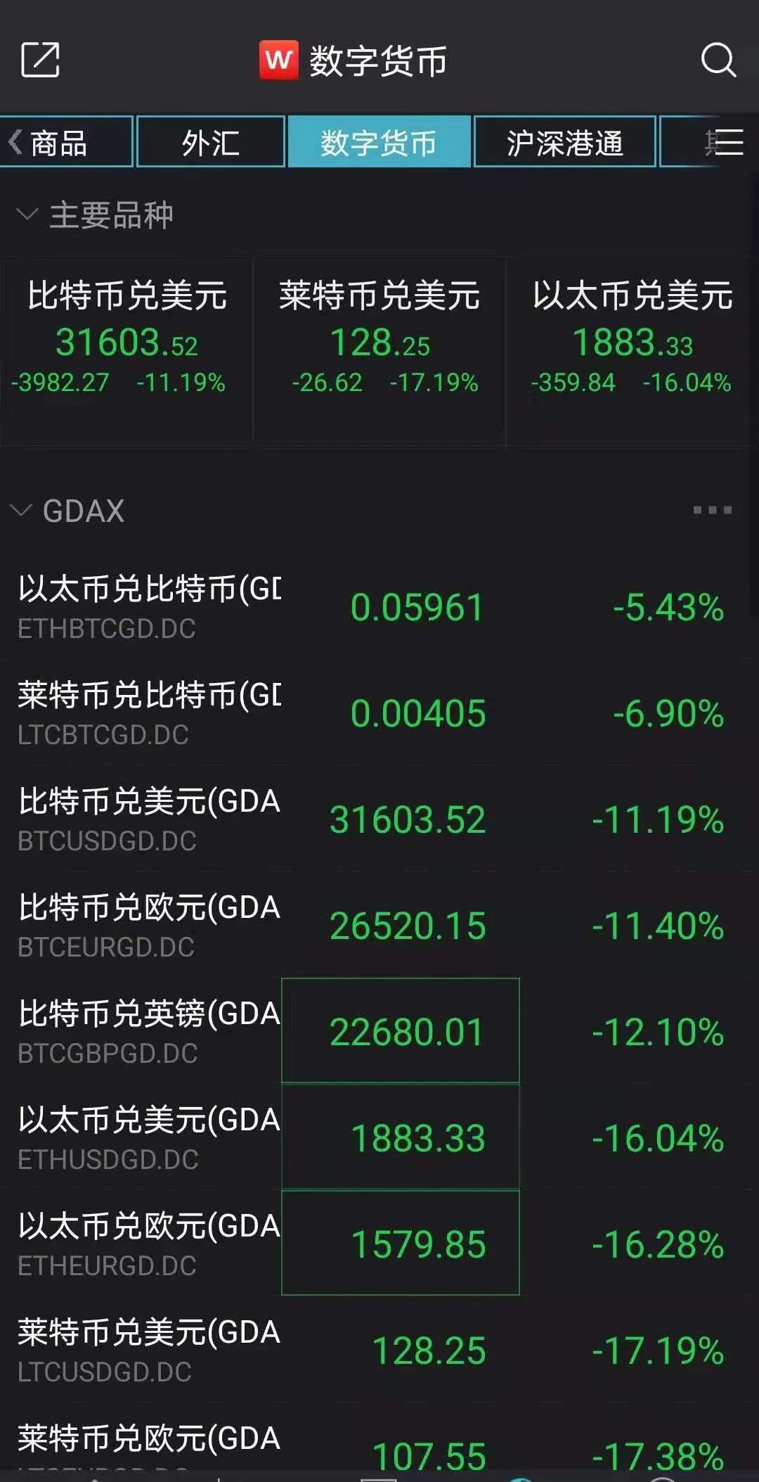 虚拟币价格表(虚拟币价格表图片)