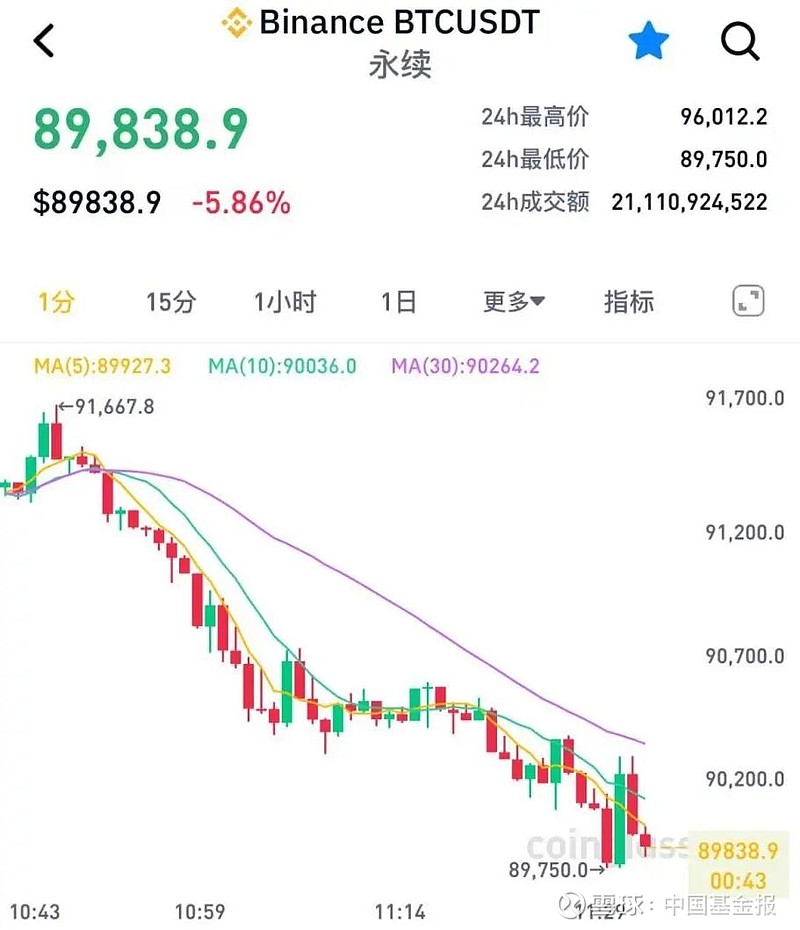 虚拟币全线跌(虚拟币全部下跌) 虚拟币全线跌(虚拟币全部下跌)