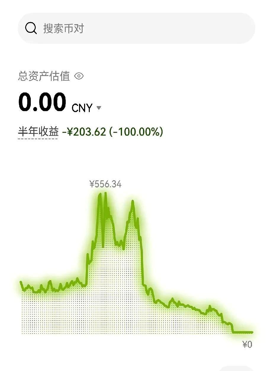 次虚拟币(虚拟币cru)