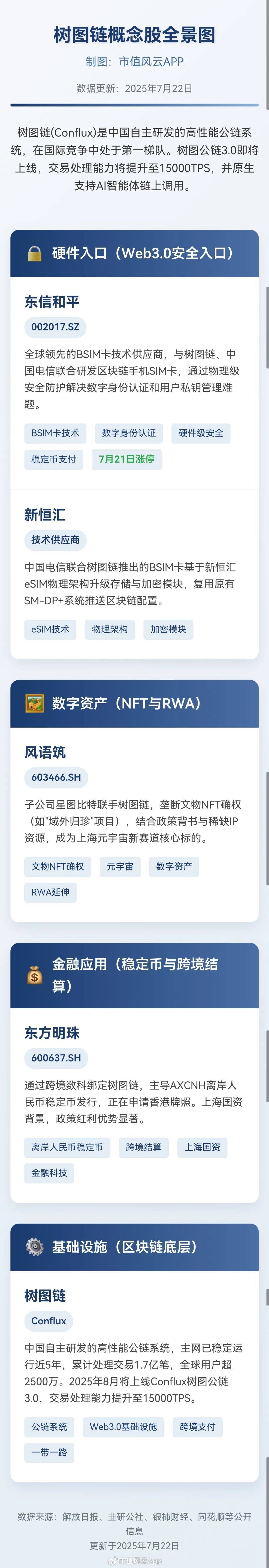 虚拟币交易系统方案(虚拟币交易系统方案怎么做)