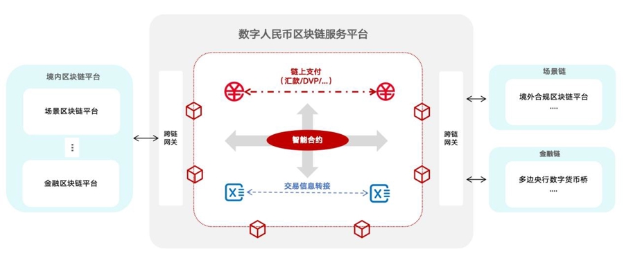 开发虚拟币交易系统(开发虚拟币系统违法吗)