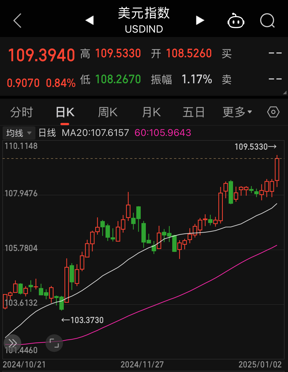 虚拟币全线跌(虚拟币全线暴跌)