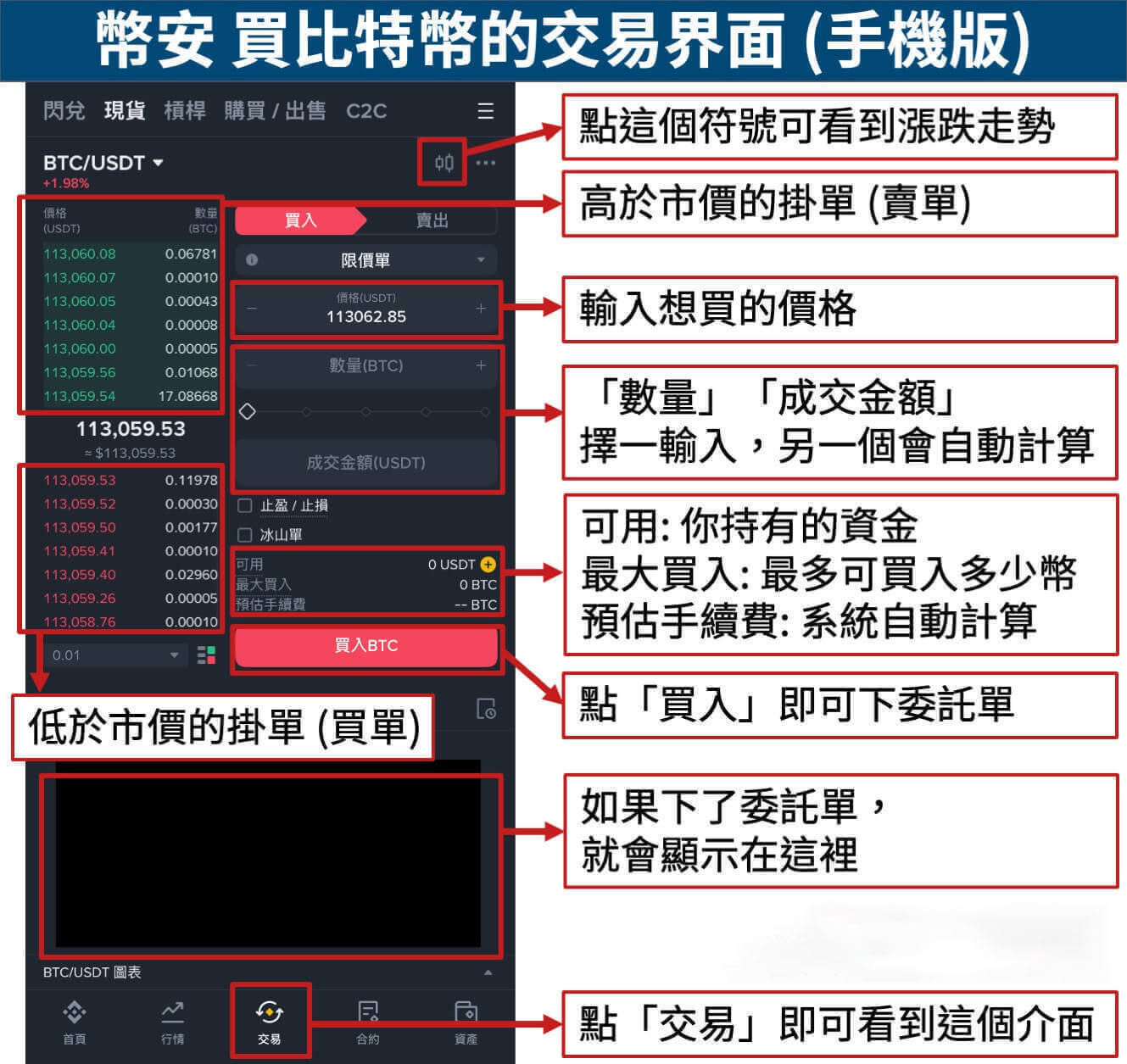 虚拟币交易开发(开发虚拟币交易系统)