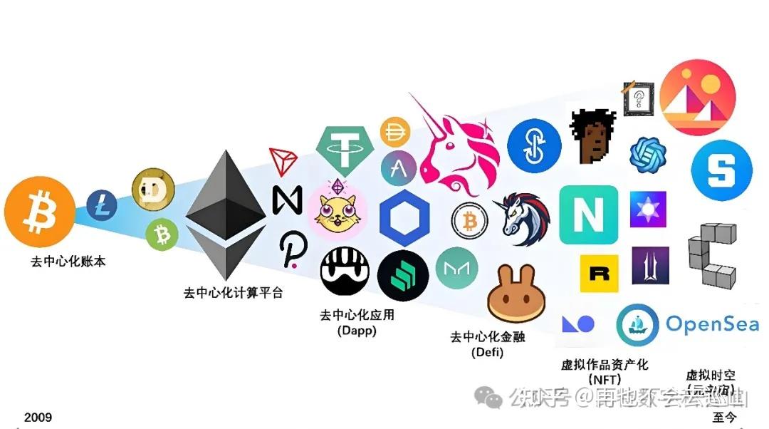 货币与虚拟币(虚拟币和虚拟币之间的交易叫做)